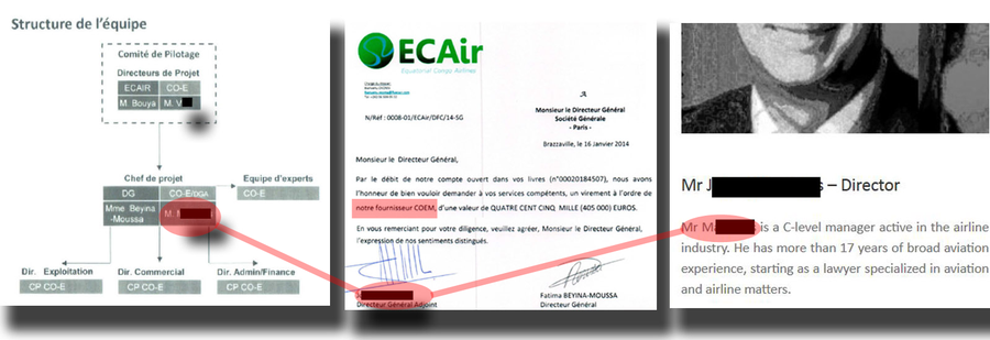 A gauche, la structure managériale d'ECair, dont le directeur général adjoint cosigne un ordre de paiement (au centre) à l'intention de COEM, société dont il est aussi directeur (à droite).