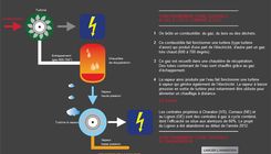 Le fonctionnement d'une centrale à gaz à cycle combiné [RTS Découverte - RTS]