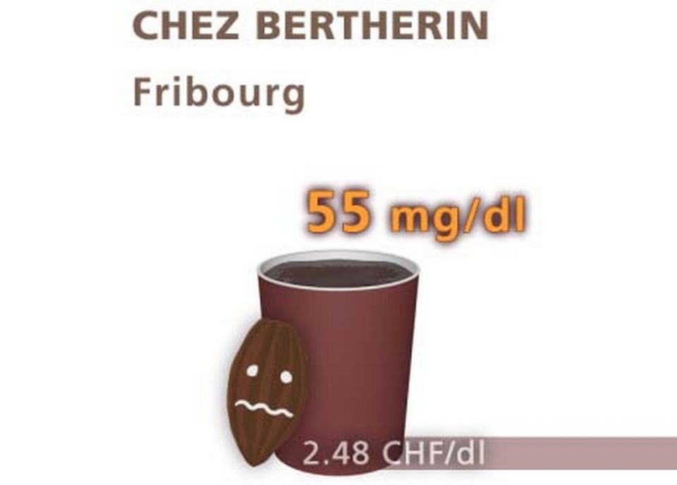 Chocolat chez Bertherin, à Fribourg. [Daniel Bron/RTS]