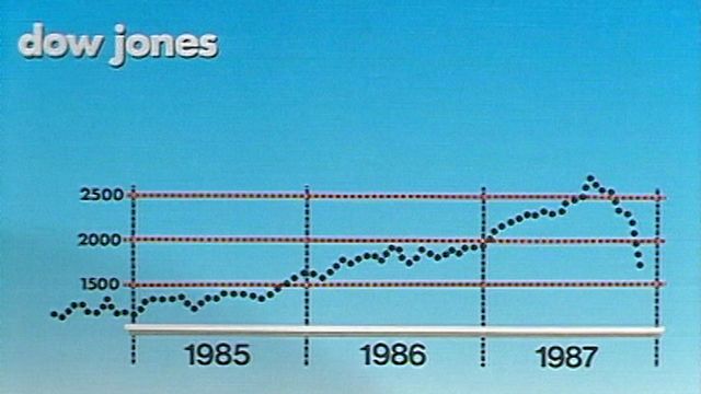 En automne 1987, la bourse américaine s'effondre...