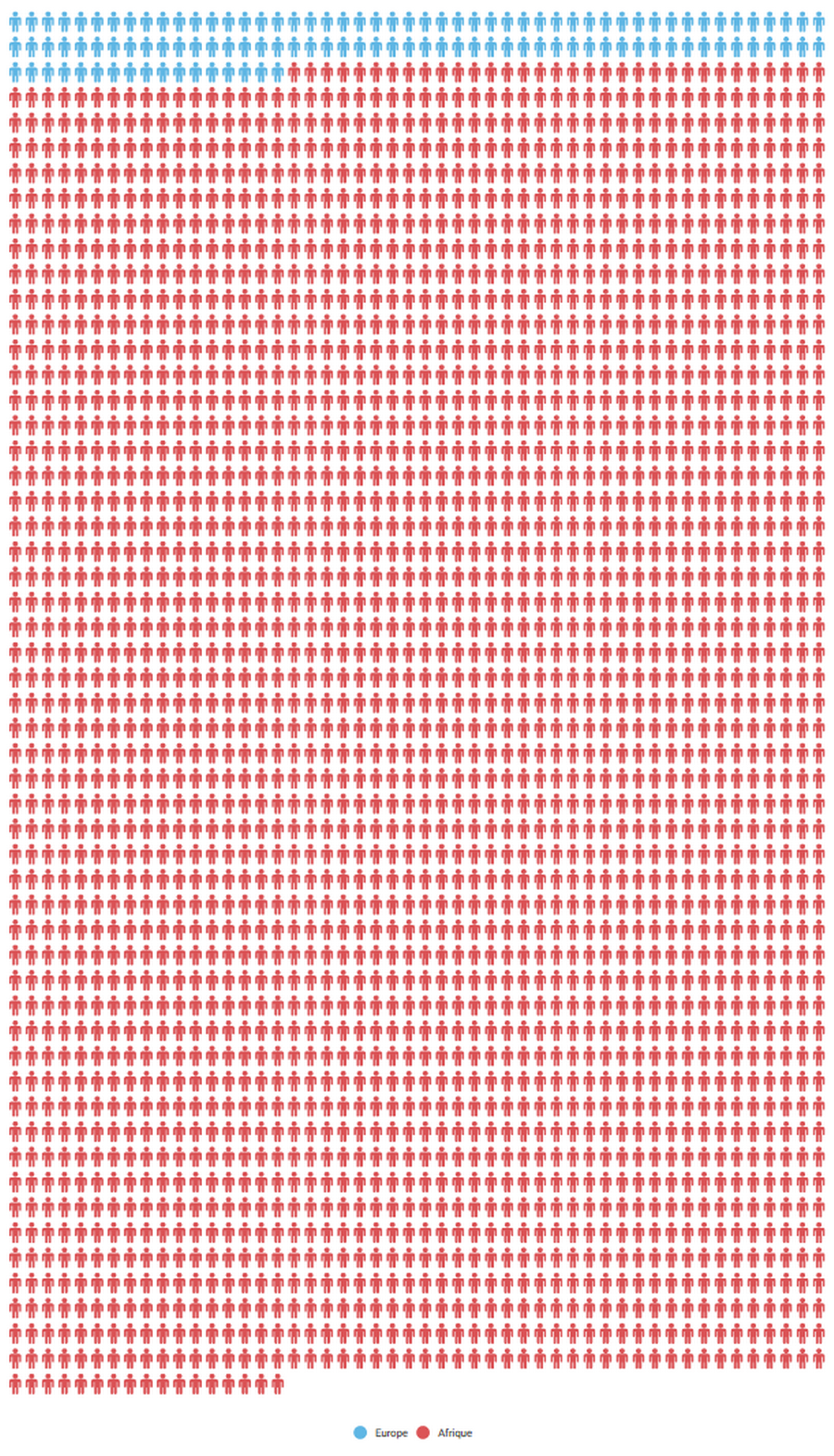 Nombre de morts depuis le 1er janvier 2017 dans des attaques terroristes en Europe (bleu) et en Afrique (rouge).