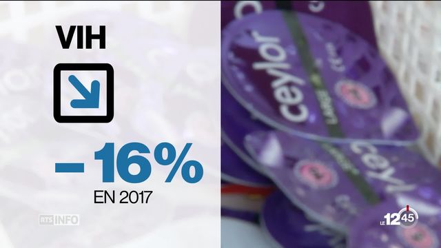 La baisse des nouveaux cas de VIH en Suisse est spectaculaire: moins 16% en 2017 par rapport à 2016 [RTS]
