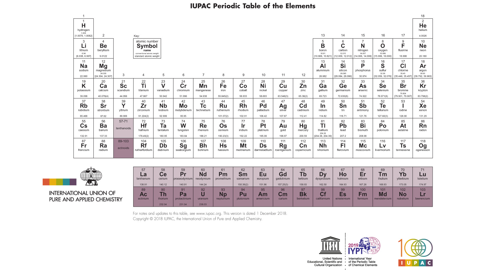 Le célèbre tableau périodique des éléments chimiques fête ses 150 ans - rts.ch - Sciences-Tech.