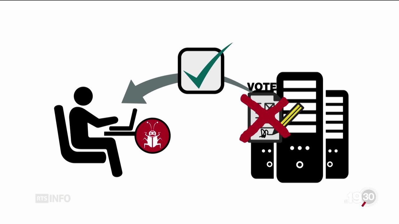 Le système de vote électronique de la Poste ne sera pas utilisé à Neuchâtel et Fribourg, en votation populaire le 19 mai [RTS]