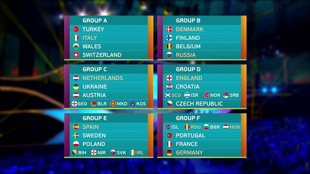 Les 6 groupes de l'Euro 2020 [RTS]