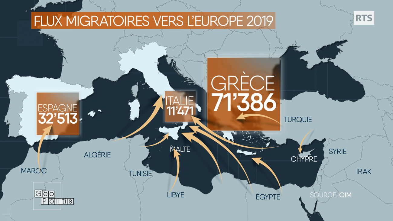 Flux migratoires vers la Grèce, l'Espagne et l'Italie en 2019.
