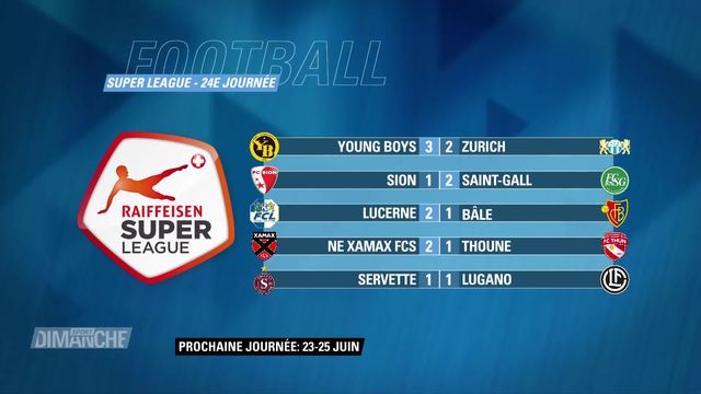 Football, Super League : Bâle s’incline, classement et résultats après la 24ème journée [RTS]