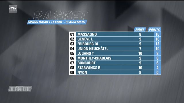 Swiss Basket League: classement [RTS]
