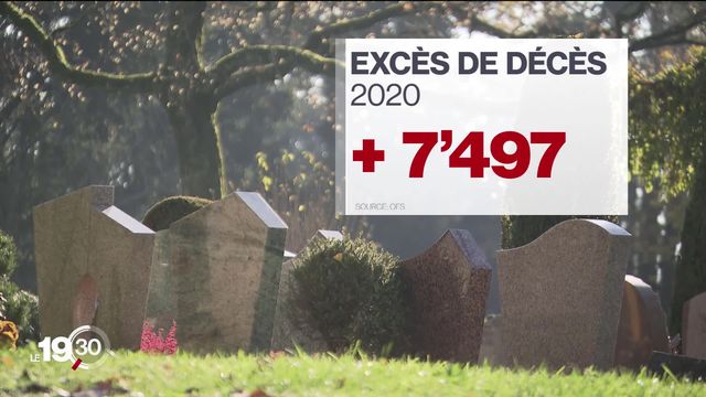 La Suisse enregistre une surmortalité en 2020: plus de 10% de décès par rapport 2019. [RTS]