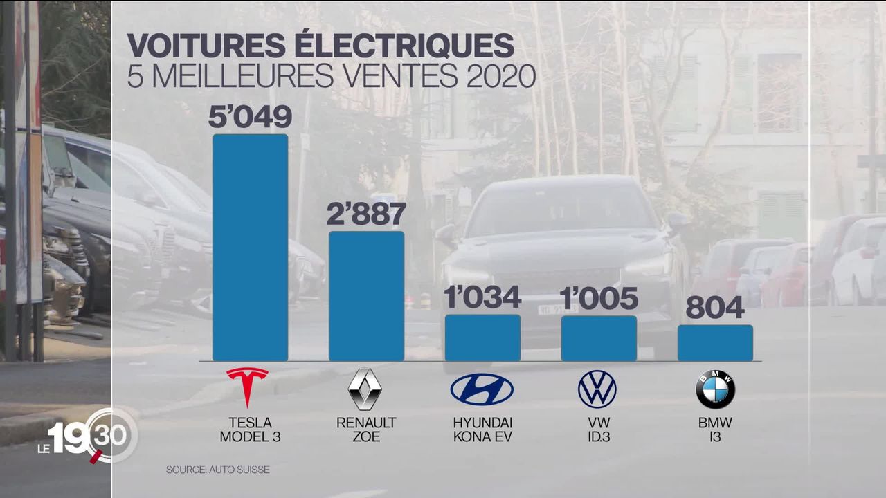2020 année noire pour l'automobile en Suisse, mais florissante pour l'électrique [RTS]