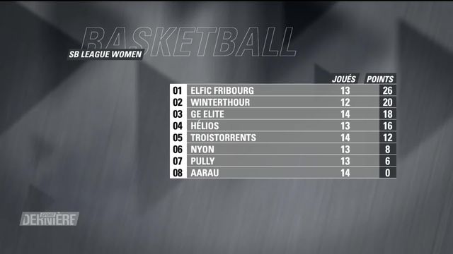 Basketball, SB League Women: classement [RTS]