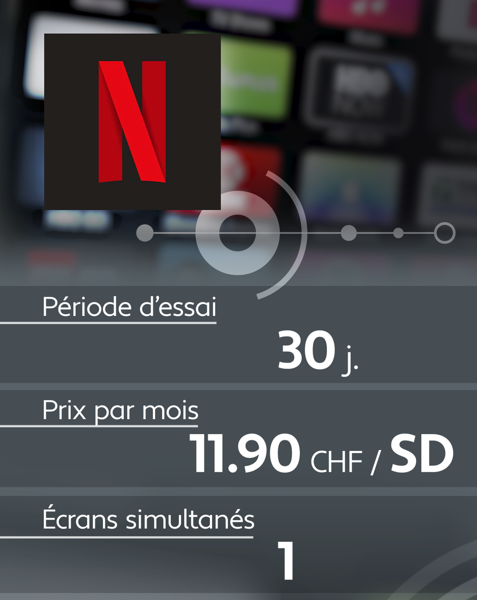 Conditions d'abonnement de quelques plateformes de streaming: Netflix. [RTS]