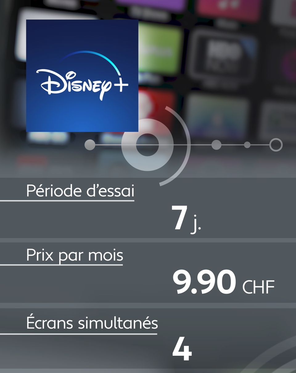 Conditions d'abonnement de quelques plateformes de streaming: Disney +. [RTS]