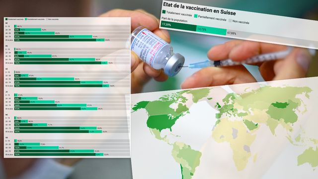 Etat de la vaccination contre le Covid-19 en Suisse et dans le monde. [Keystone]