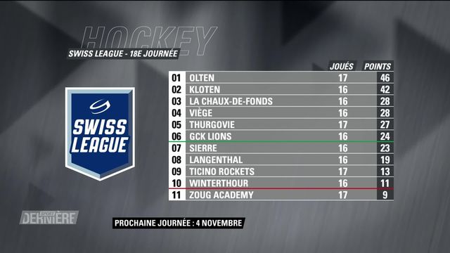 Hockey: Résultats de la 18e journée de Swiss League [RTS]