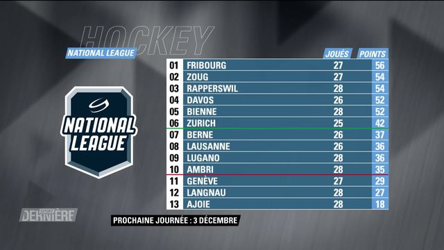 Hockey: Résultats de National League [RTS]