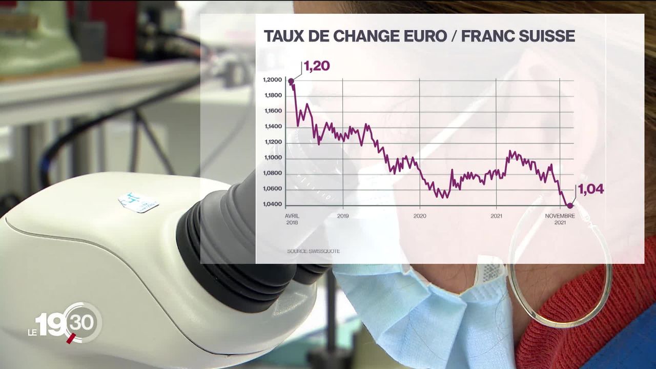 Le franc suisse n'a plus été si fort depuis six ans et pourtant peu d'exportateurs s'en plaignent [RTS]