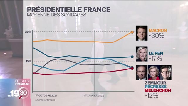 Page spéciale sur l'élection présidentielle française avec des reportages et des invités [RTS]