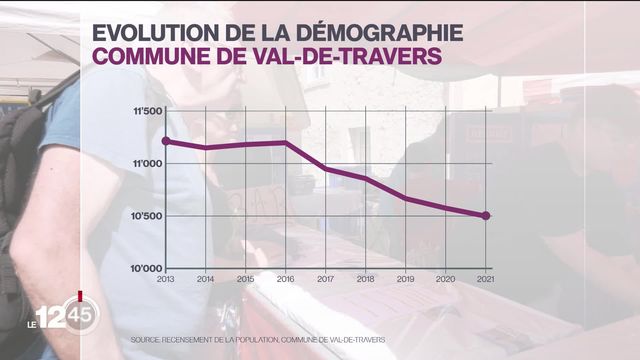 Depuis plusieurs années, le Val-de-Travers (NE) perd des habitants. Pour contrer ce phénomène, la commune offre, au travers de concours, des séjours dans la région. [RTS]