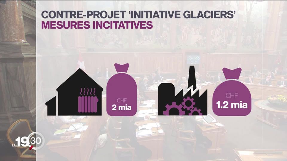 Initiative sur les glaciers: Le Conseil des États débloque 3,2 milliards de francs pour atteindre la neutralité carbone d'ici 2050 [RTS]
