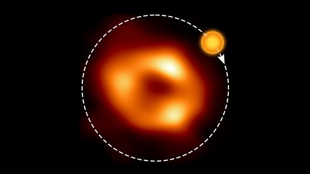 L'orbite du point chaud autour de Sagittaire A*, le trou noir au centre de la Voie lactée.