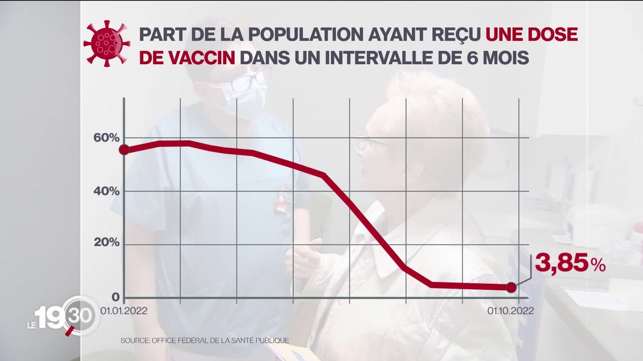 Dès lundi, le vaccin contre le Covid sera gratuit pour les plus de 16 ans [RTS]