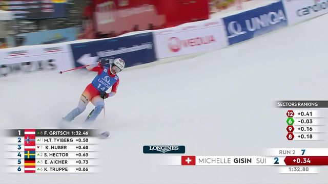 Spindleruv Mlyn (CZE), slalom dames II, 2e manche: Michelle Gisin (SUI) [RTS]