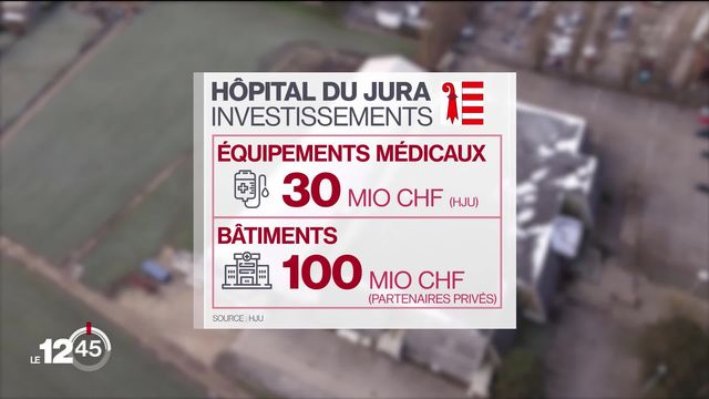 L'Hôpital du Jura cherche 100 millions de financements privés pour son nouveau bâtiment [RTS]