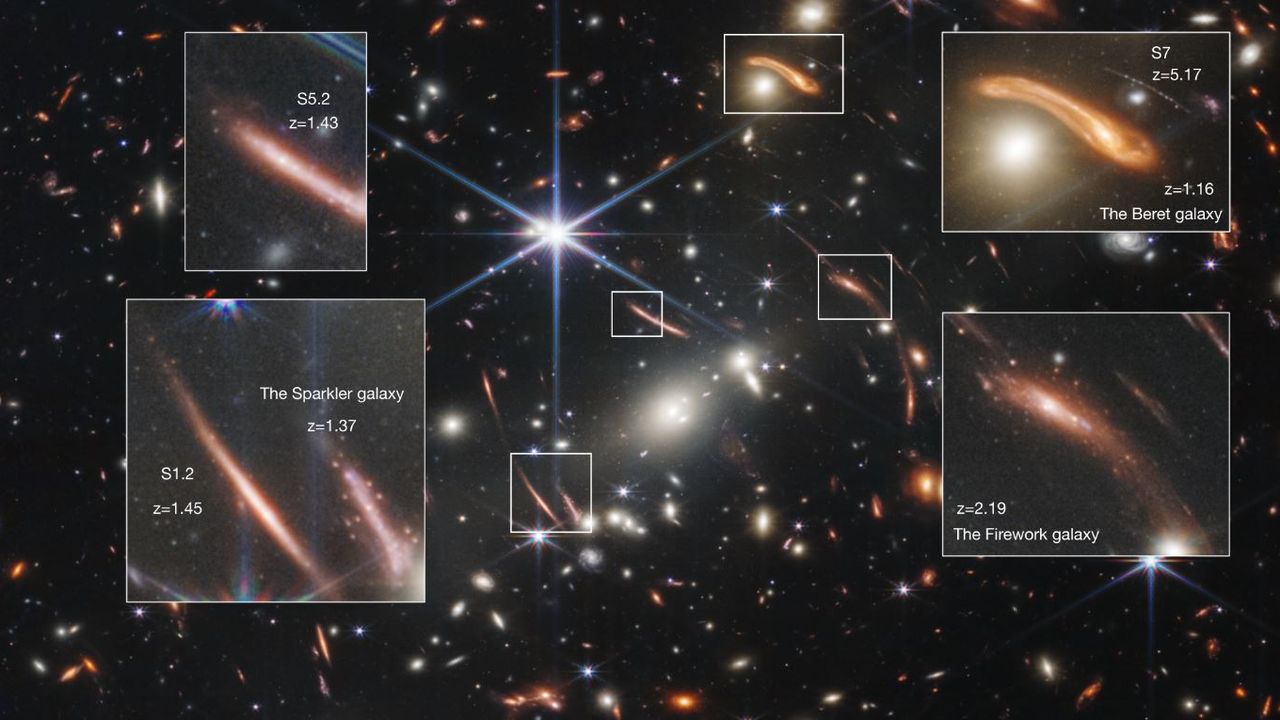 Le télescope spatial James Webb a capturé cette image de l'amas de galaxies SMACS0723. Les galaxies zoomées sont si éloignées que nous les observons telles qu'elles étaient lorsque l'Univers avait entre un et cinq milliards d'années. Aujourd'hui l'Univers a 13,7 milliards d'années. [STScI/JWST - NASA, ESA, CSA]