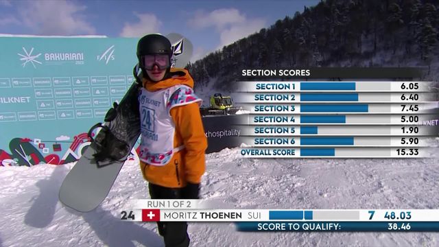 Bakuriani (GEO), slopestyle messieurs, qualifications 1re manche: meilleur Suisse, Moritz Thoenen finit 14e [RTS]