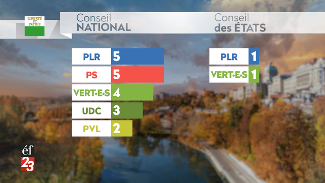 La page de présentation "Vaud" pour les élections fédérales 2023. [RTS]