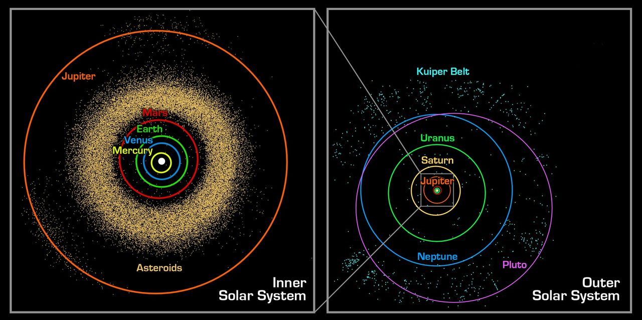 James Webb dettaglia tre cinture di detriti attorno a una stella vicina – rts.ch