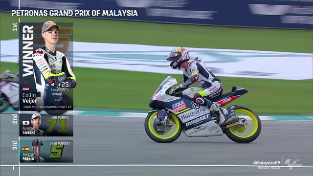 GP de Malaisie (#19), Moto 3: Collin Veijer (NED) s'impose sur l'asphalte malaisien [RTS]