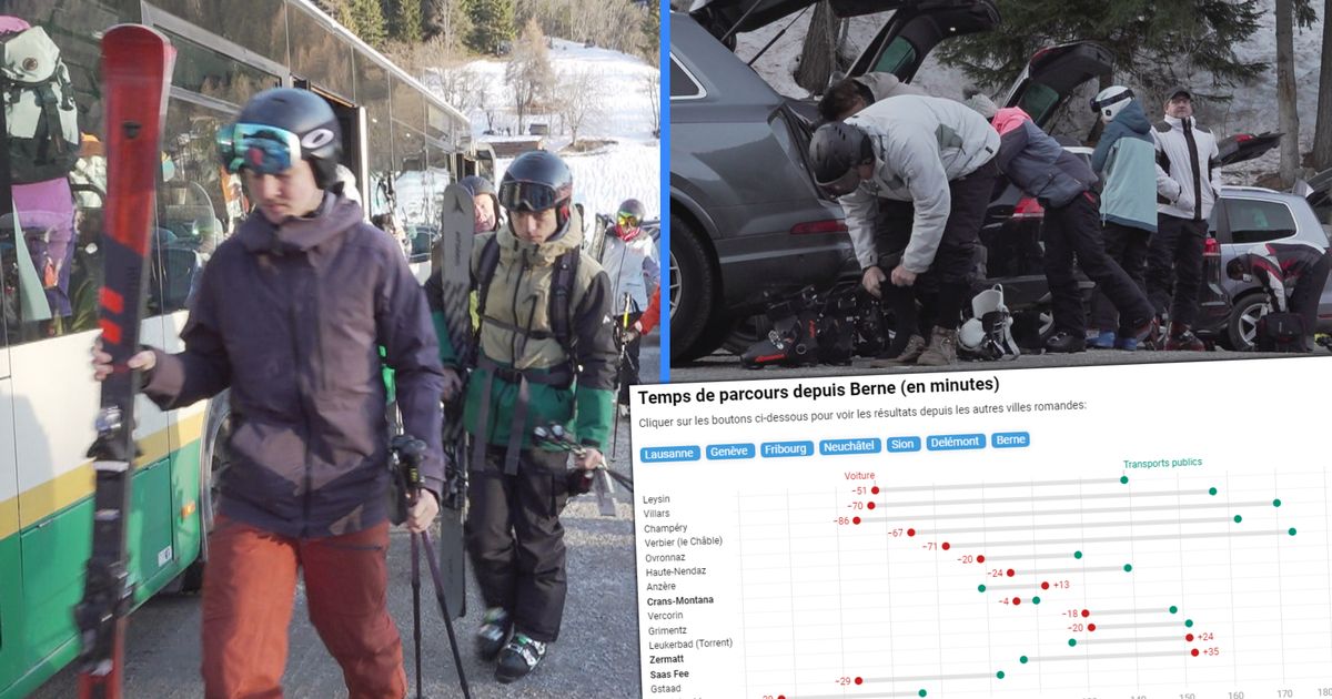 Comparaison des temps de parcours entre transports publics et voiture vers les stations de ski alpines